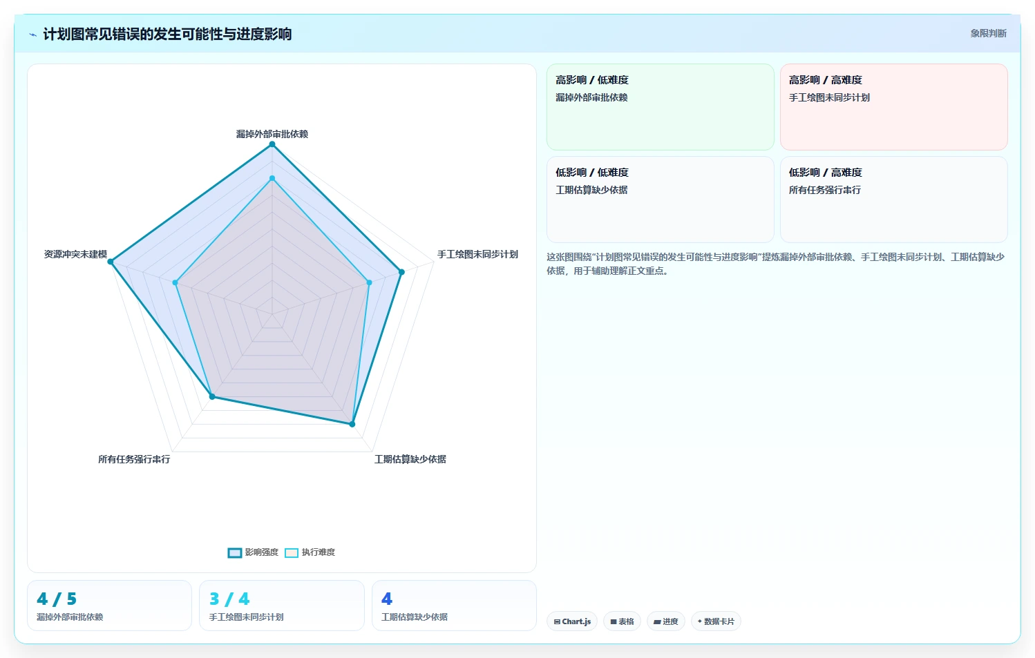 项目经理必看:2026年6大项目进度计划网络图绘制软件工具对比与选择指南