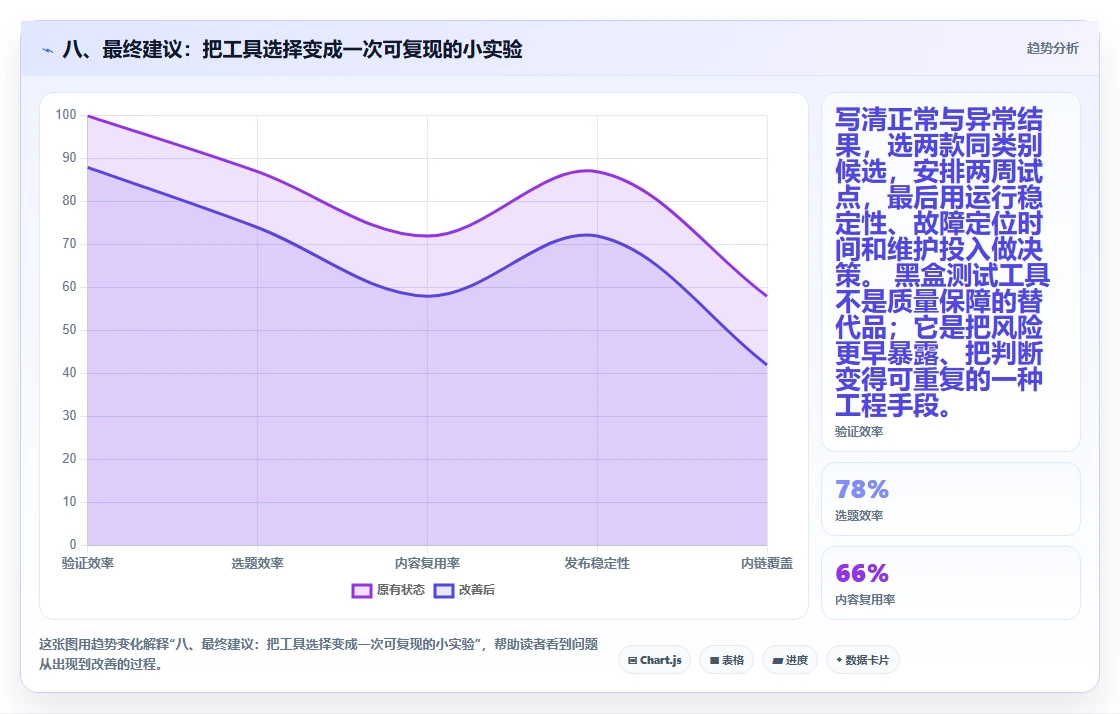 八、最终建议：把工具选择变成一次可复现的小实验