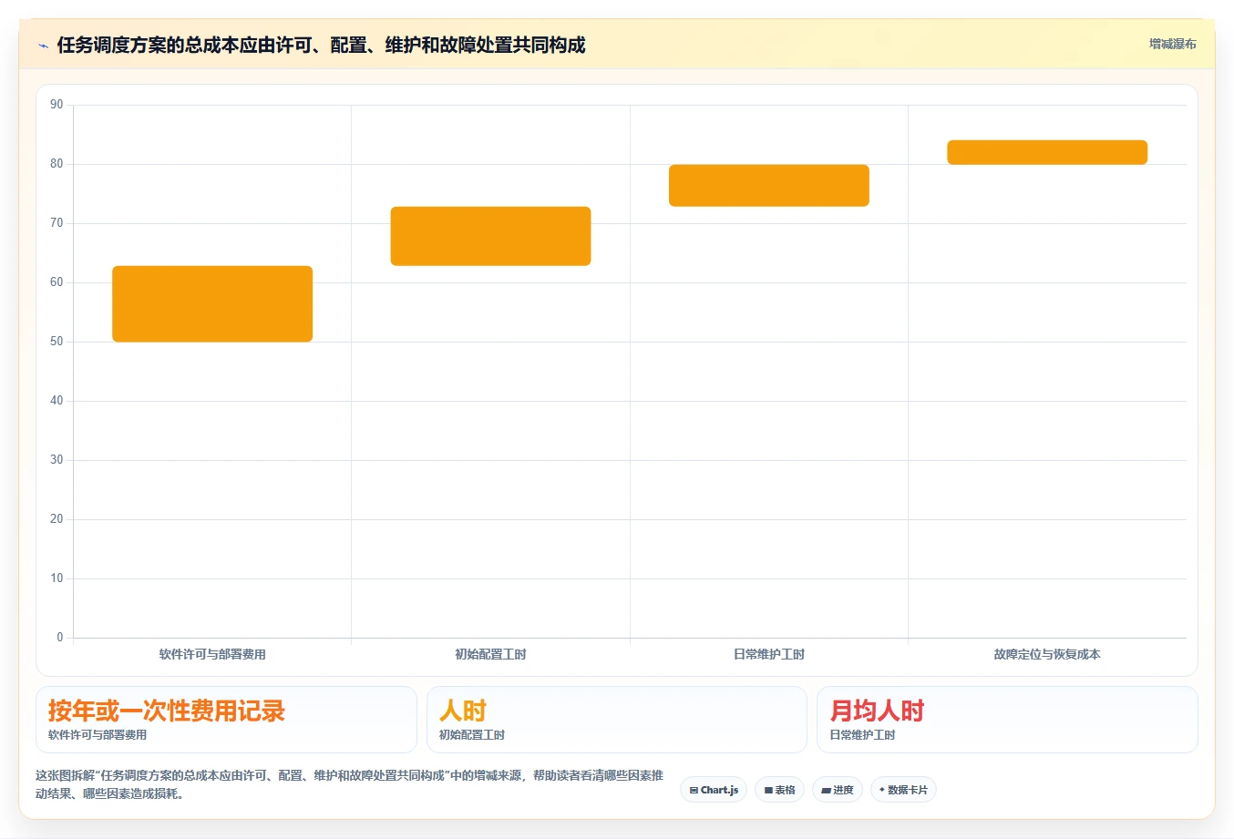 2026年效率神器：6大bat任务计划程序工具全面对比