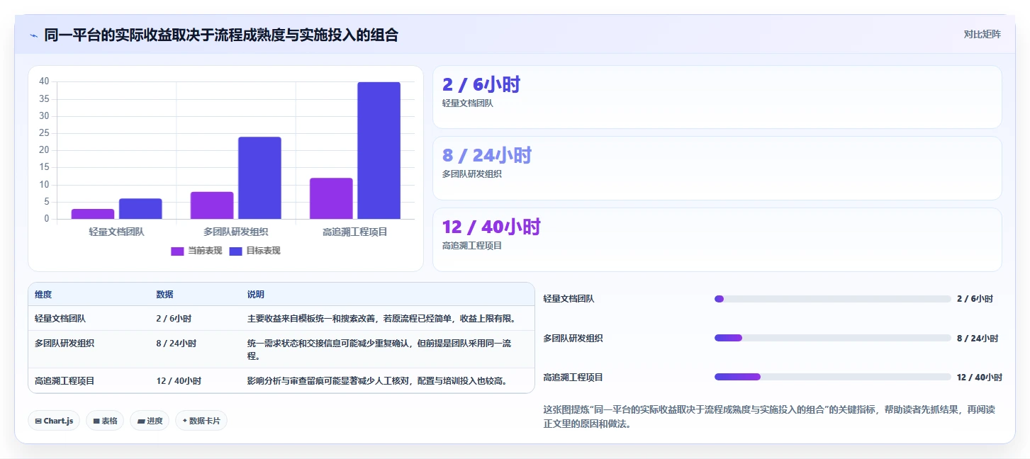 2026年最佳选择:8款顶级需求文档管理平台有哪些全面对比
