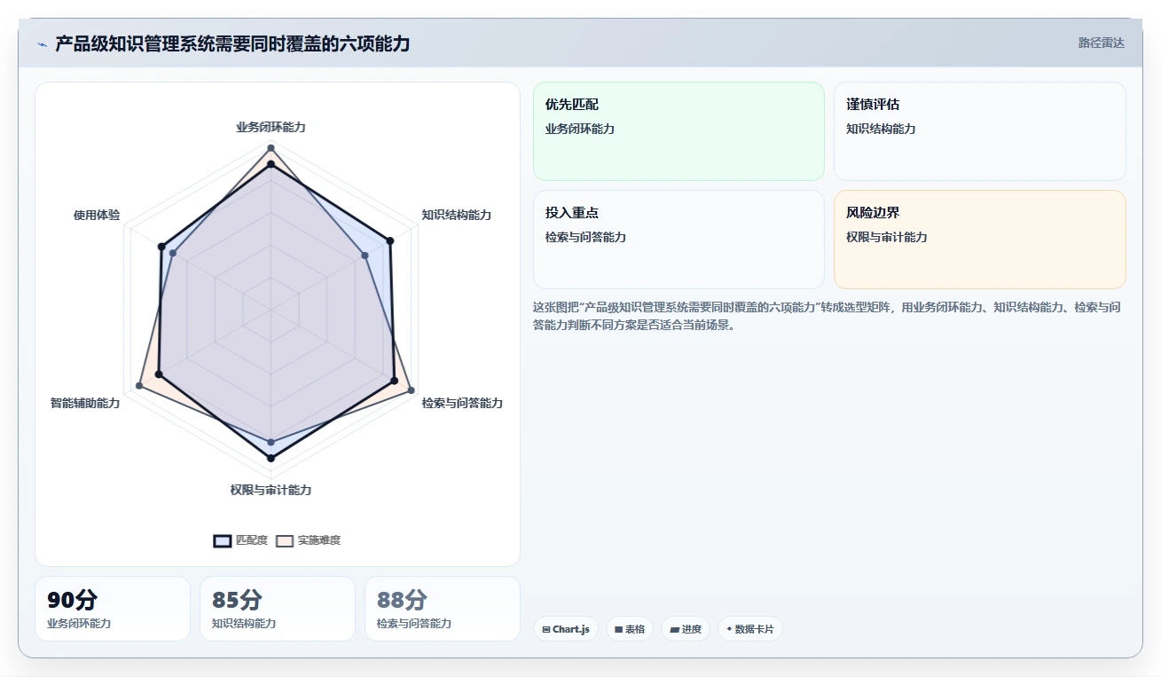 打造智能团队：2026年产品级知识管理系统选型指南