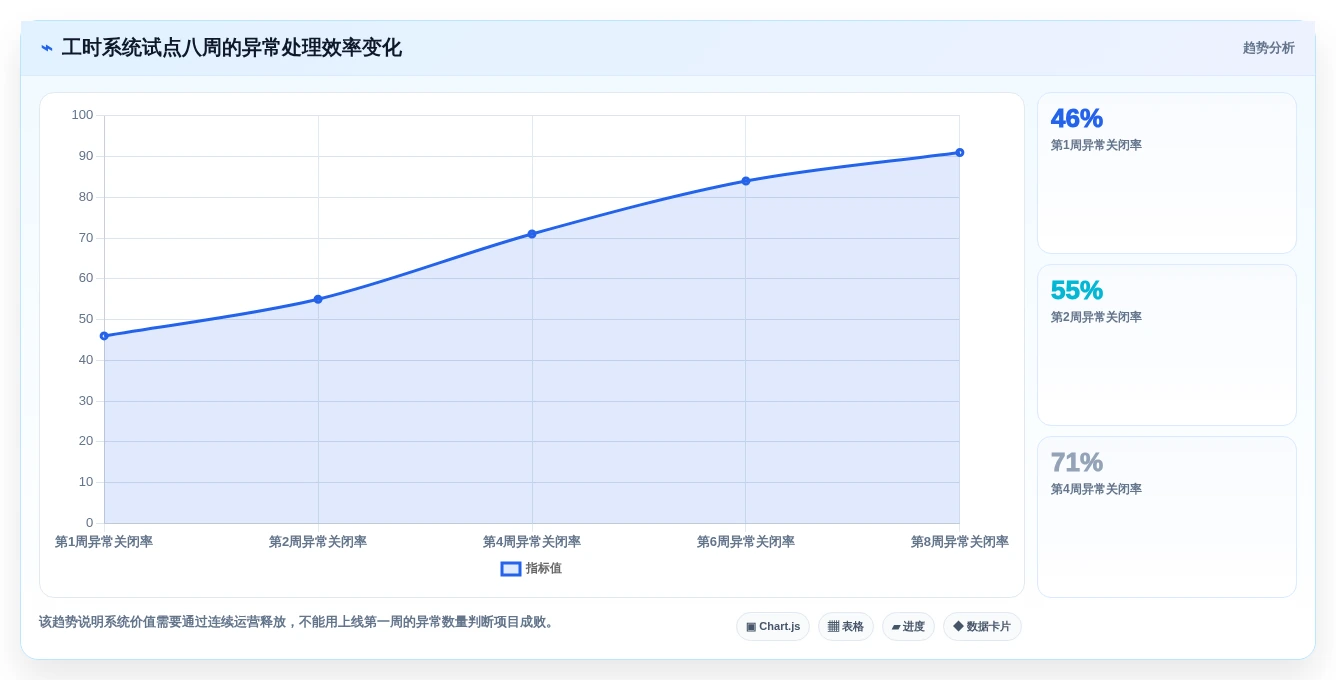 智能制造时代:如何选择最适合你的mes工时集成系统?2026年版