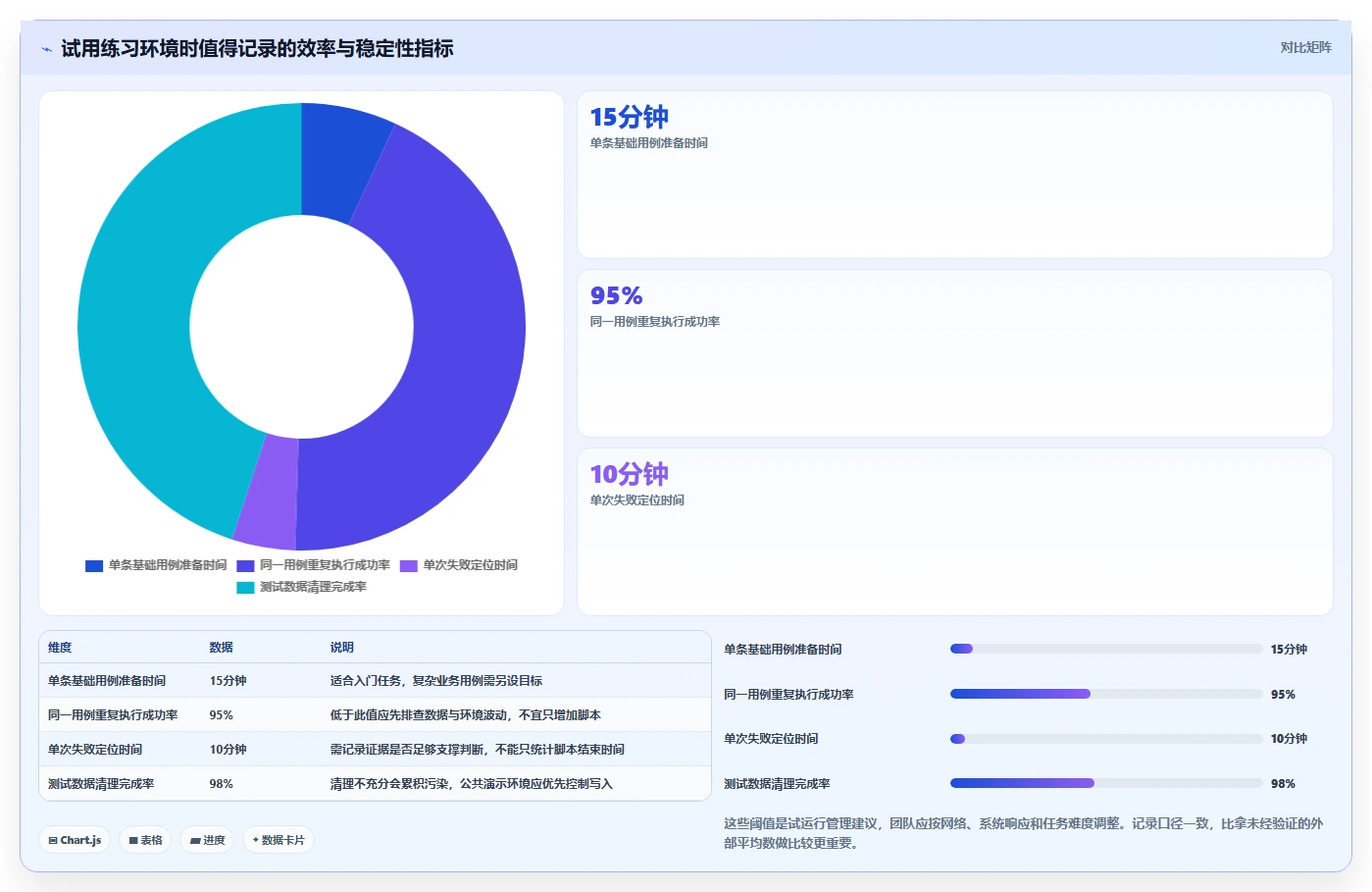 2026年效率之选：6款顶级软件测试练习系统全面对比