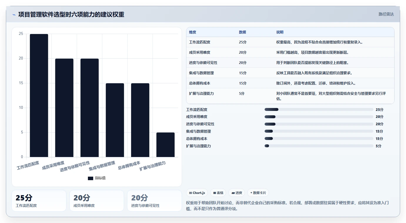 项目经理必备指南：2026年最值得投资的8大软件项目管理软件排行榜