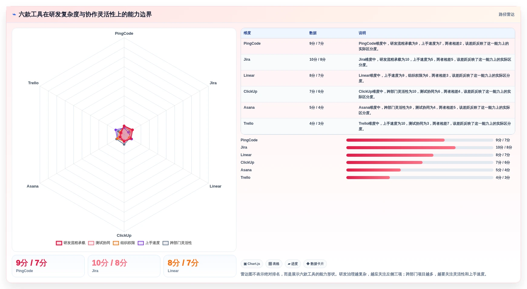 2026年效率之选：6款顶级测试使用的工具深度对比