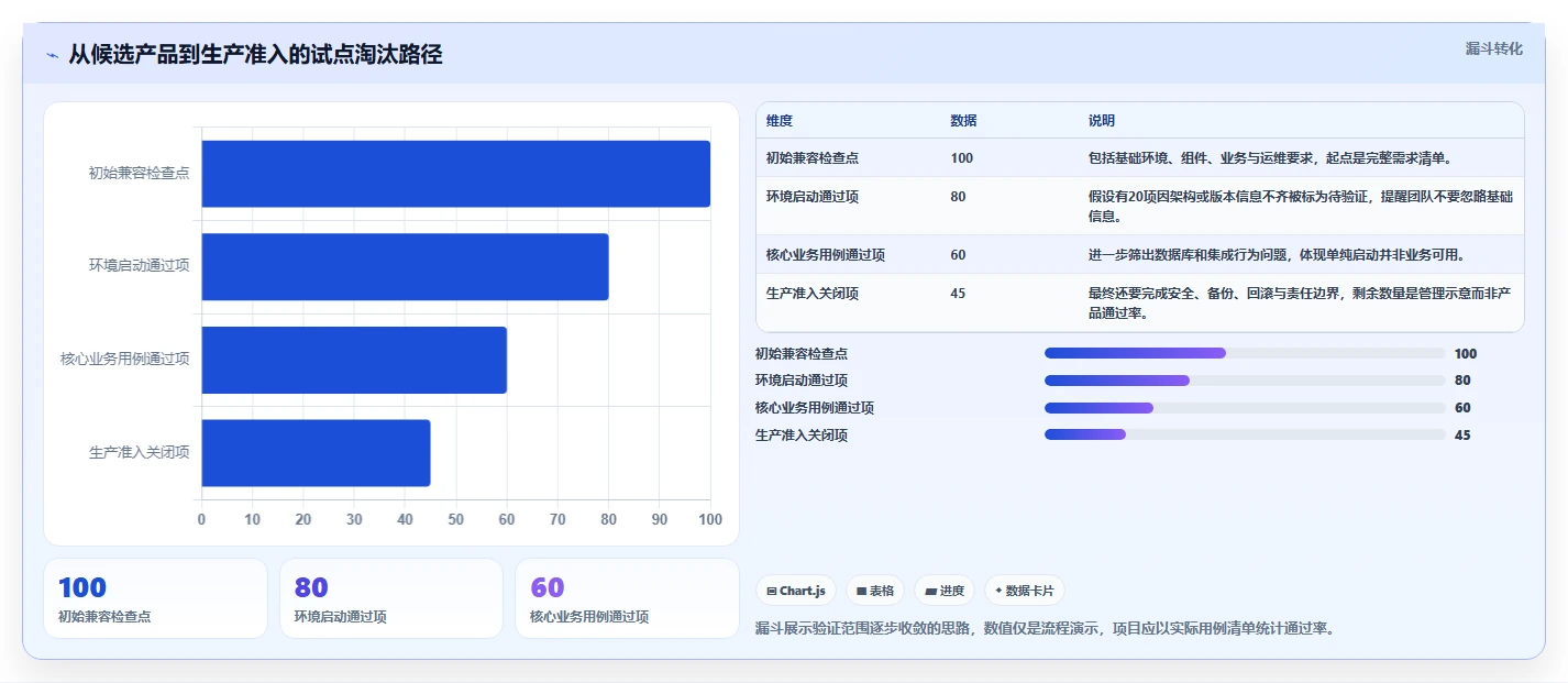 ruoyi信创国产化工具对比:2026年度5大热门产品深度测评