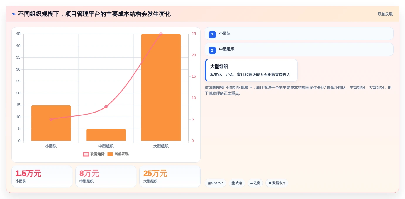 效率提升100%!2026年最受欢迎的5大项目计划管理工具