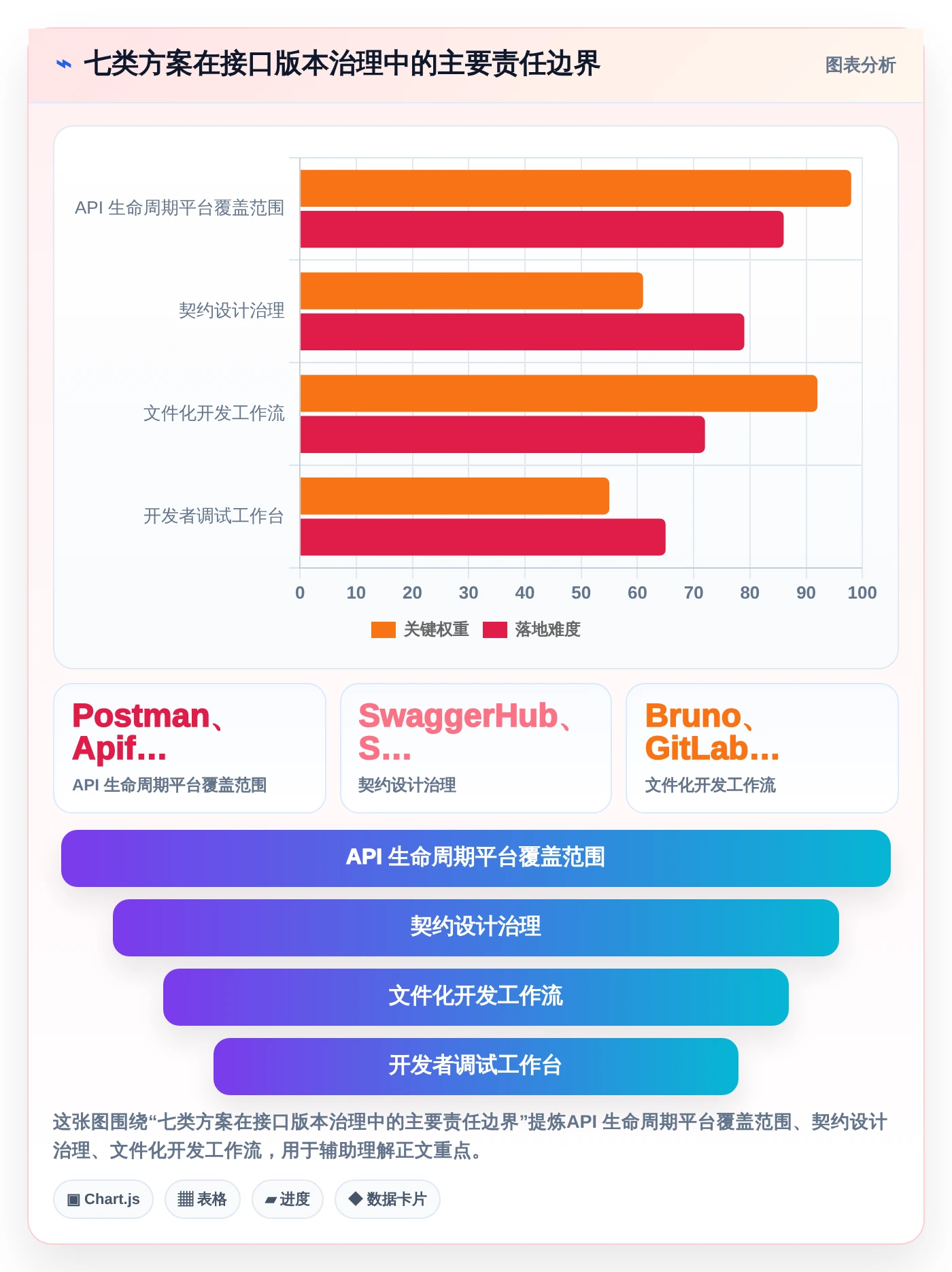 2026年接口管理新趋势：7款带版本控制的工具深度分析