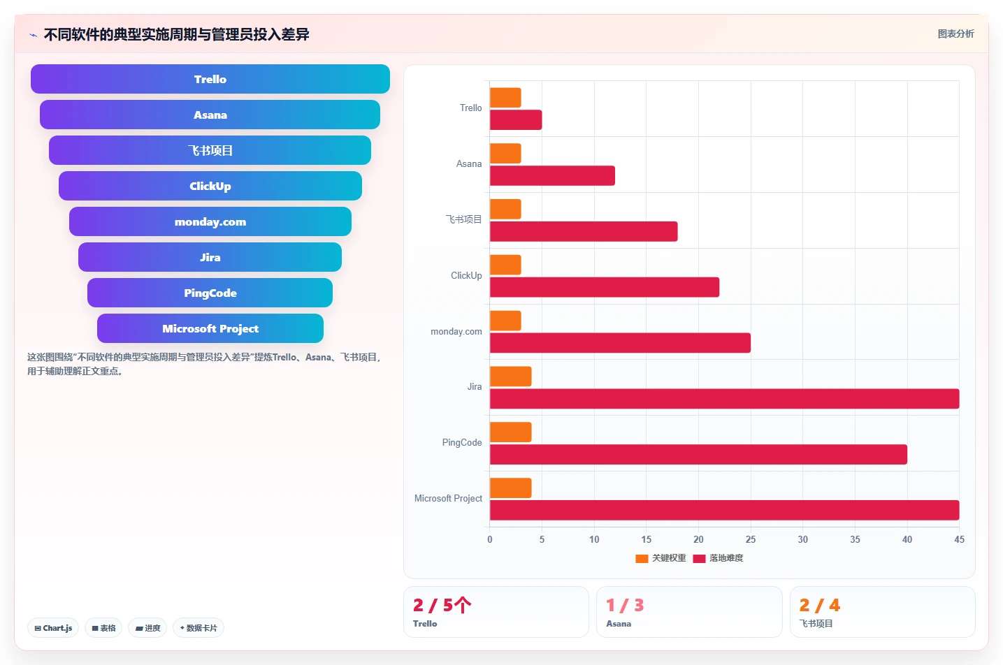 效率提升必备:2026年最值得尝试的8大project类似的项目管理软件