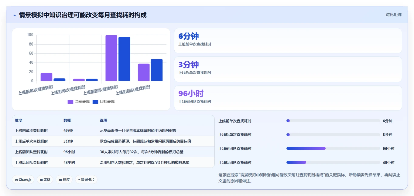 2026年必备:6大wiki知识管理平台工具全面对比