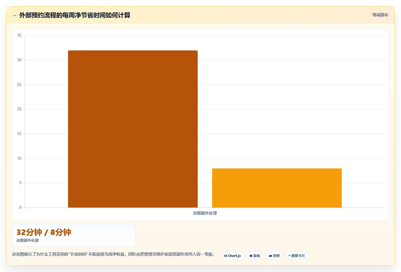 2026年效率之选:6款顶级工作行程安排软件全面对比