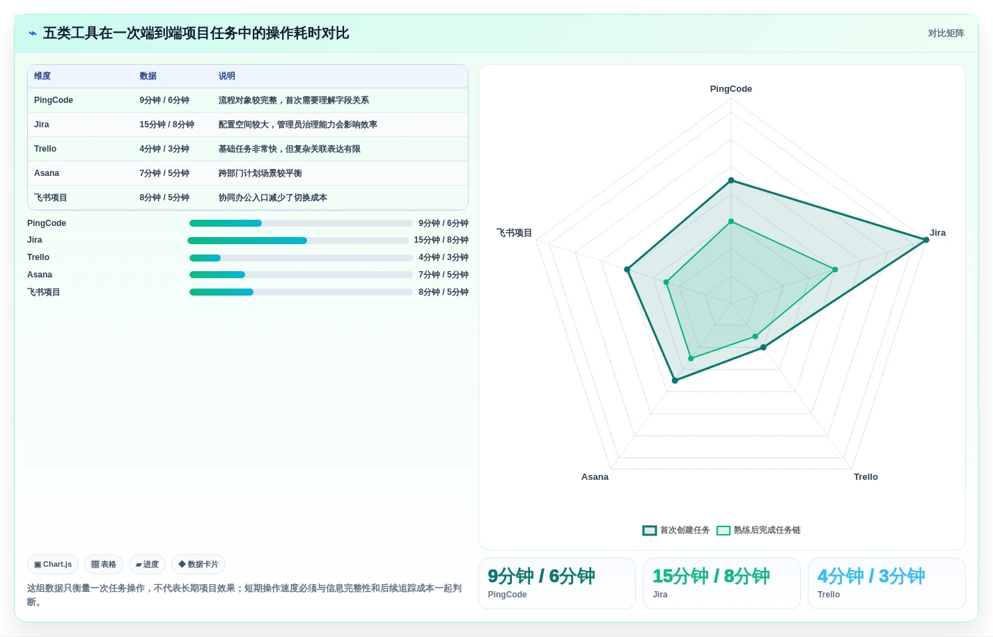 如何选择最适合你的轻量级项目管理软件?2026年5大工具对比