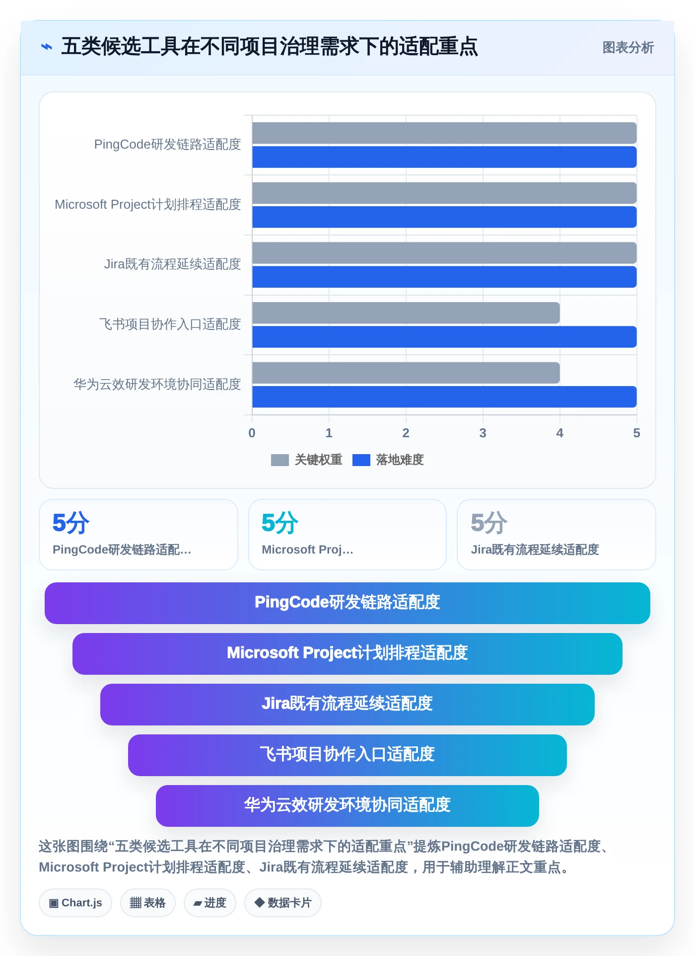 甘肃科技厅项目管理系统新趋势：2026年5款革新性工具推荐