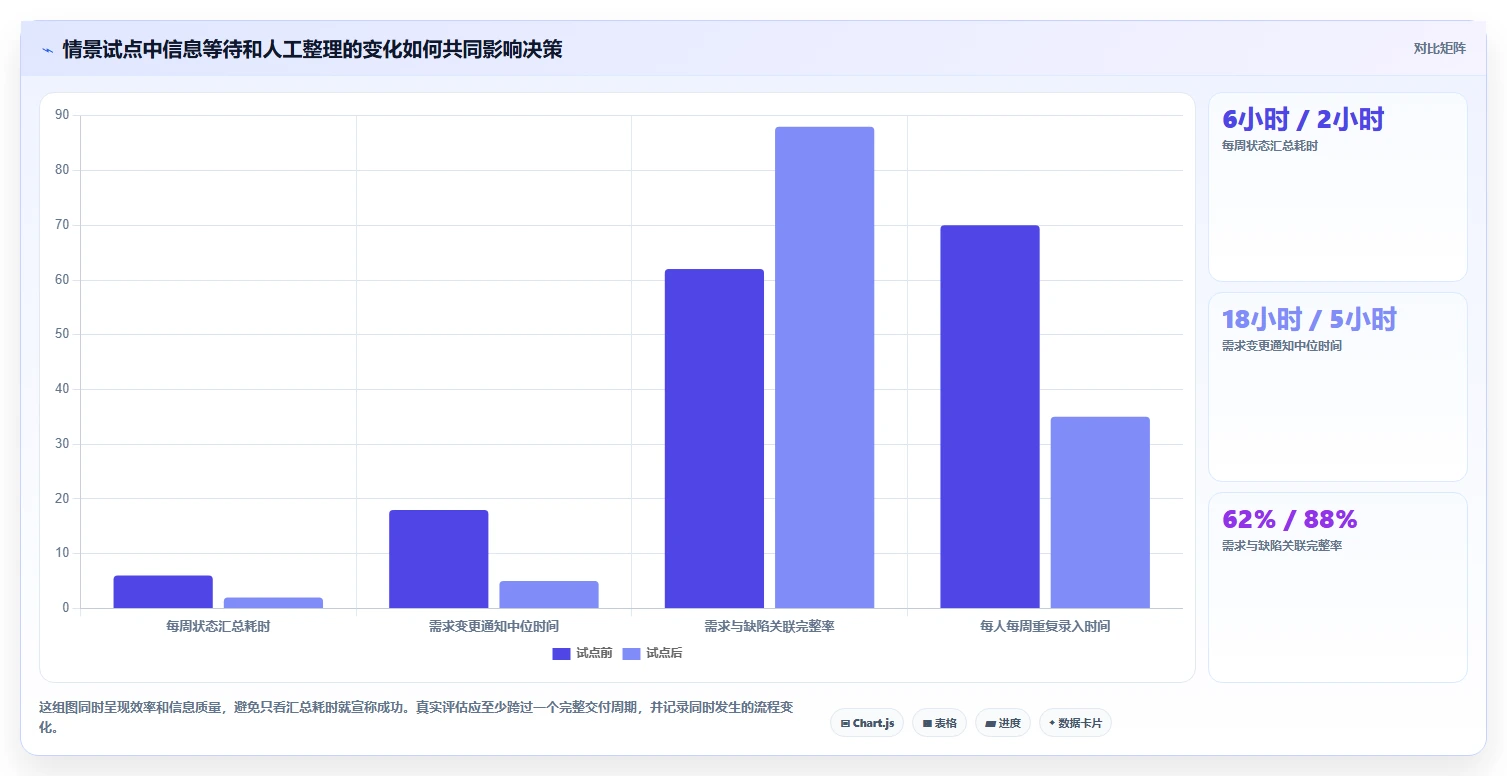 效率之选：8款顶级软件公司都在使用的项目管理工具盘点（2026版）
