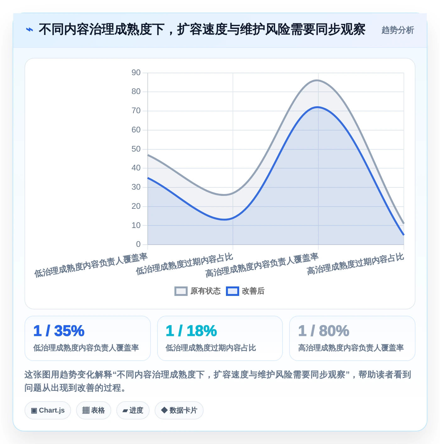 选对内部文档系统事半功倍:2026年最值得投资的5大工具