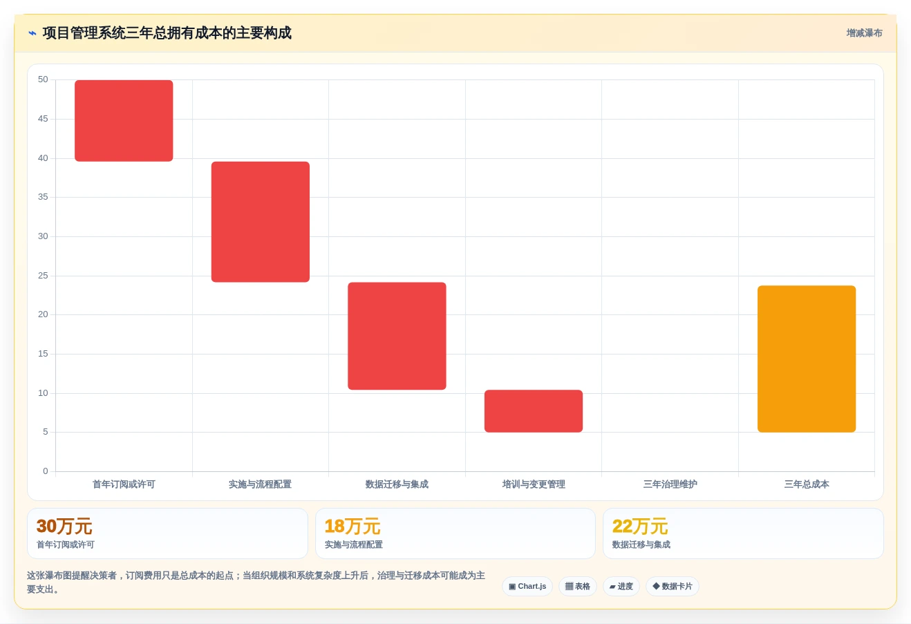 项目管理新趋势：2026年值得关注的7款Jira云服务解决方案