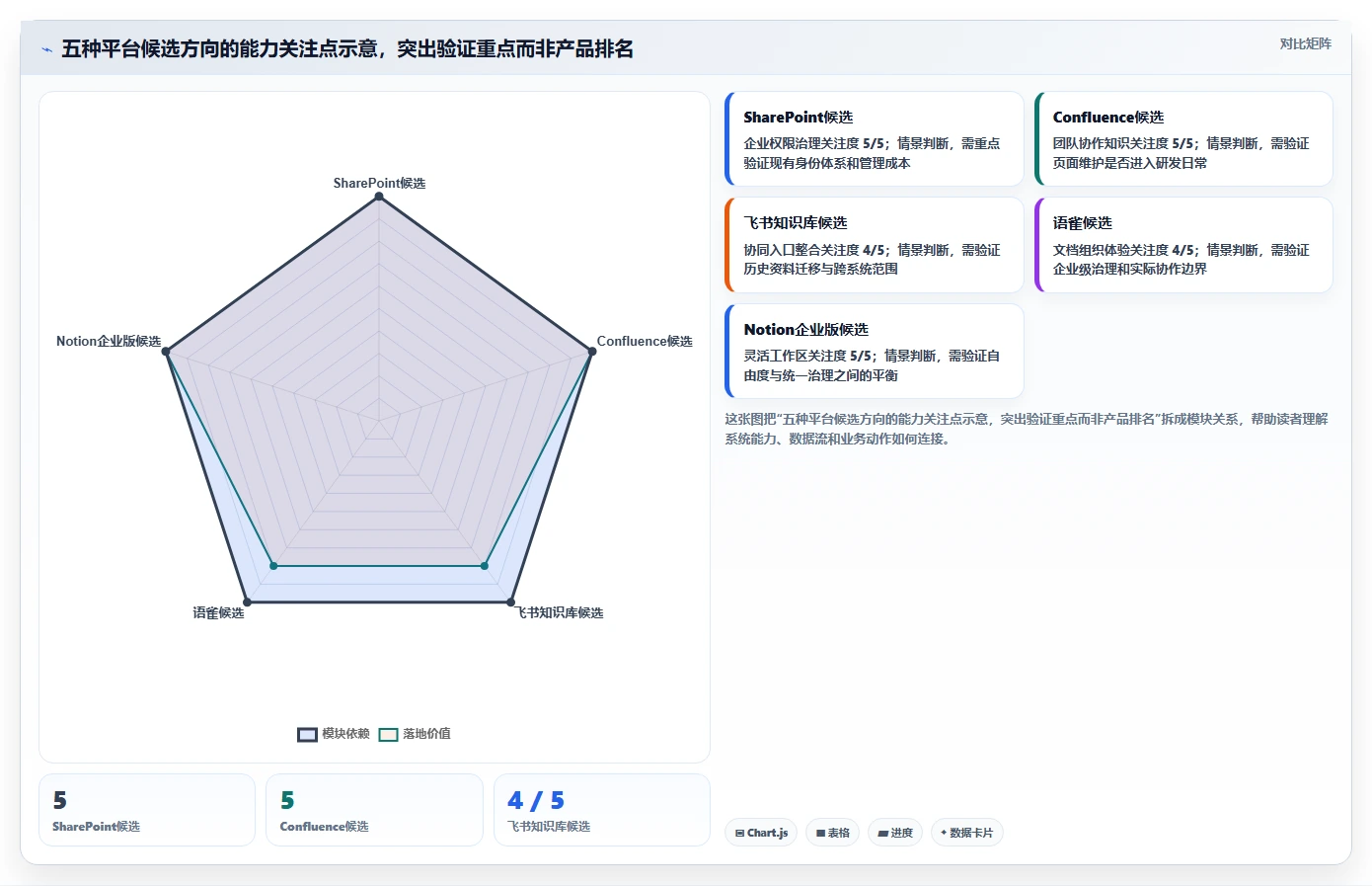 数字化转型必备:2026年最具价值的5大企业知识库管理平台盘点