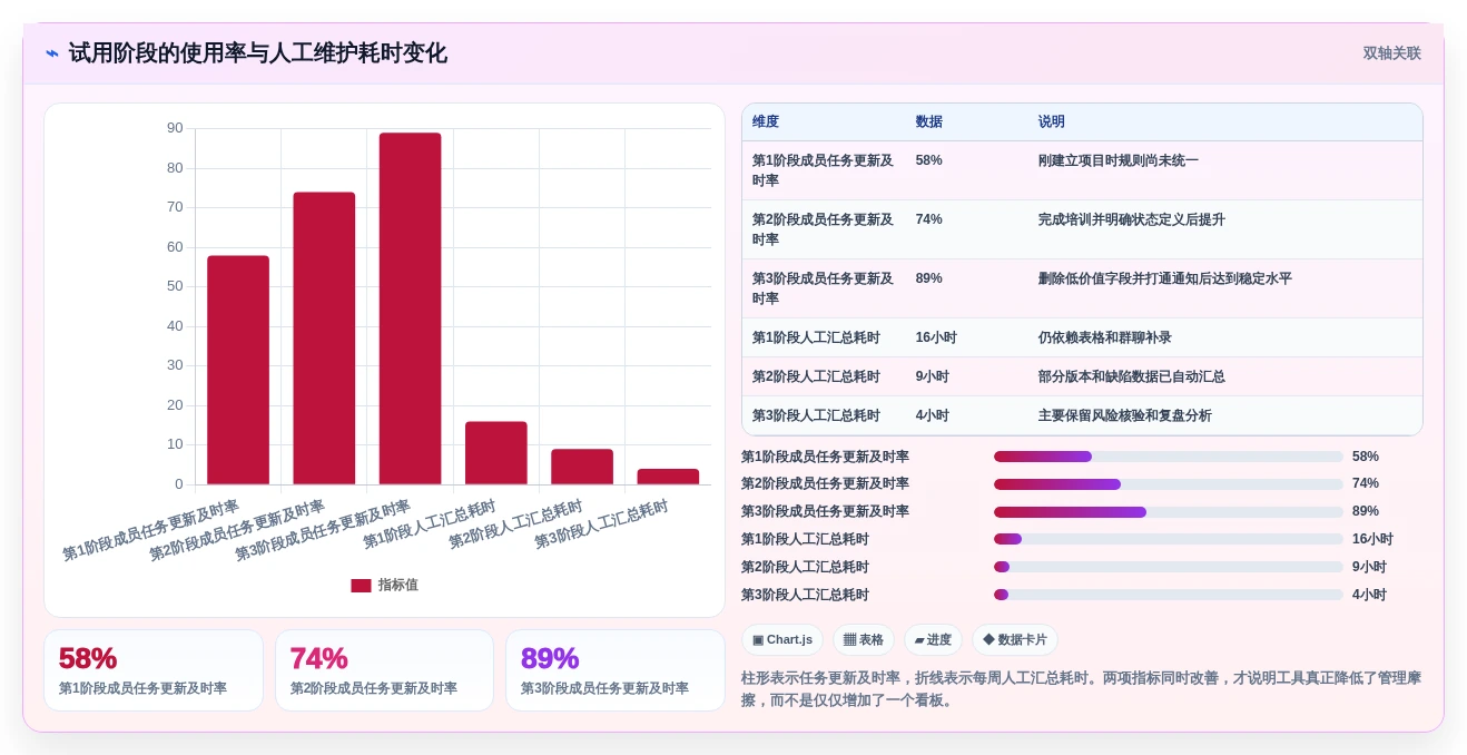 研发团队福音:最新7款jira项目管理系统工具盘点与实战体验