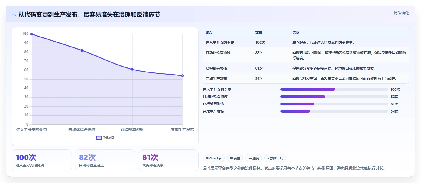 2026年DevOps革新：6大常见devops平台深度对比