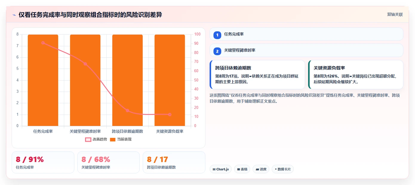 2026年项目群管理软件哪个好?8款顶级工具深度对比