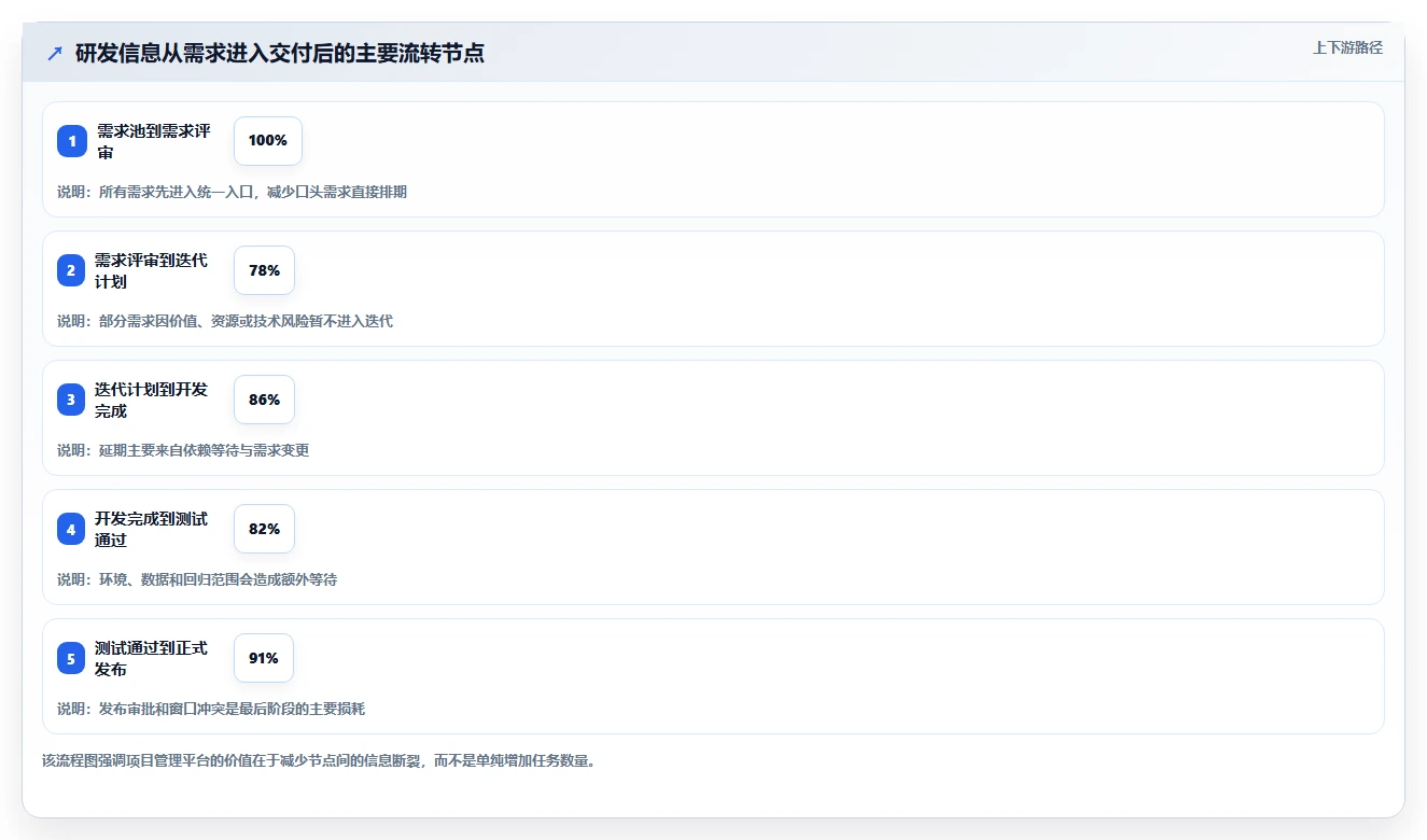 项目经理必读:2026年产研项目管理平台选型指南,8款热门工具对比