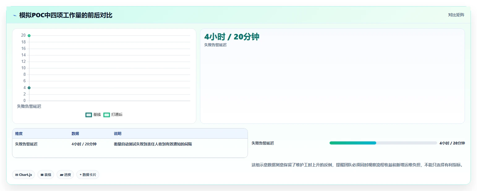 2026年DevOps一体化的瀑布管理工具哪个好用?深度测评与选型