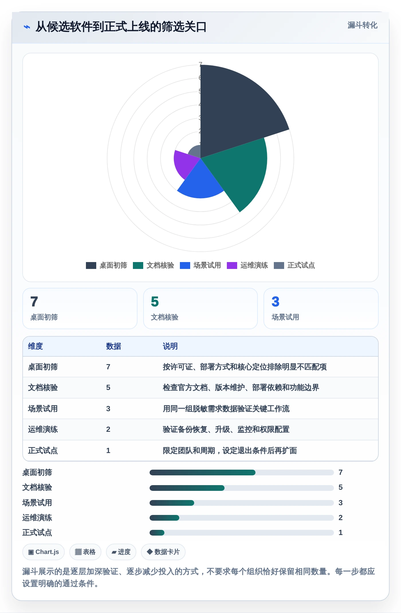 研发团队必备:2026年最受欢迎的7款可本地部署开源需求管理软件深度分析