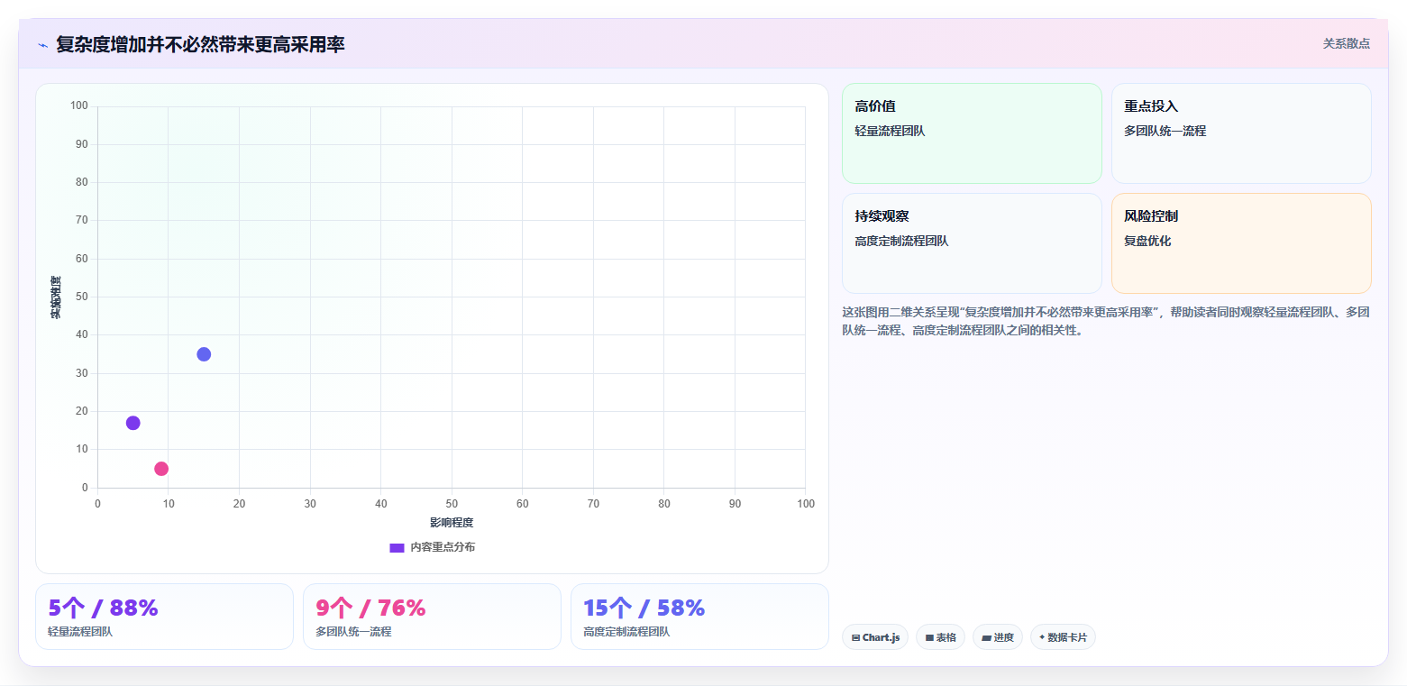 研发团队必备：2026年最值得投资的7款bug记录平台