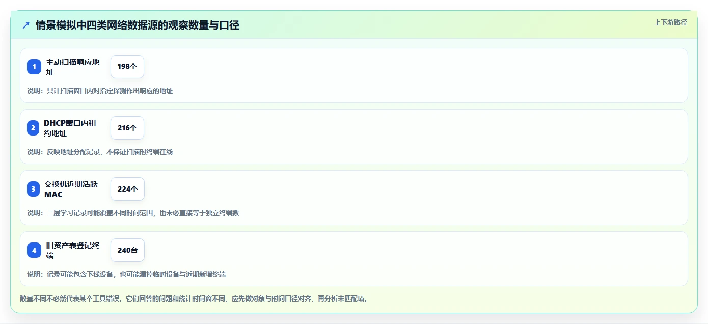 2026年局域网检测工具大盘点:6款安全高效的企业级选择