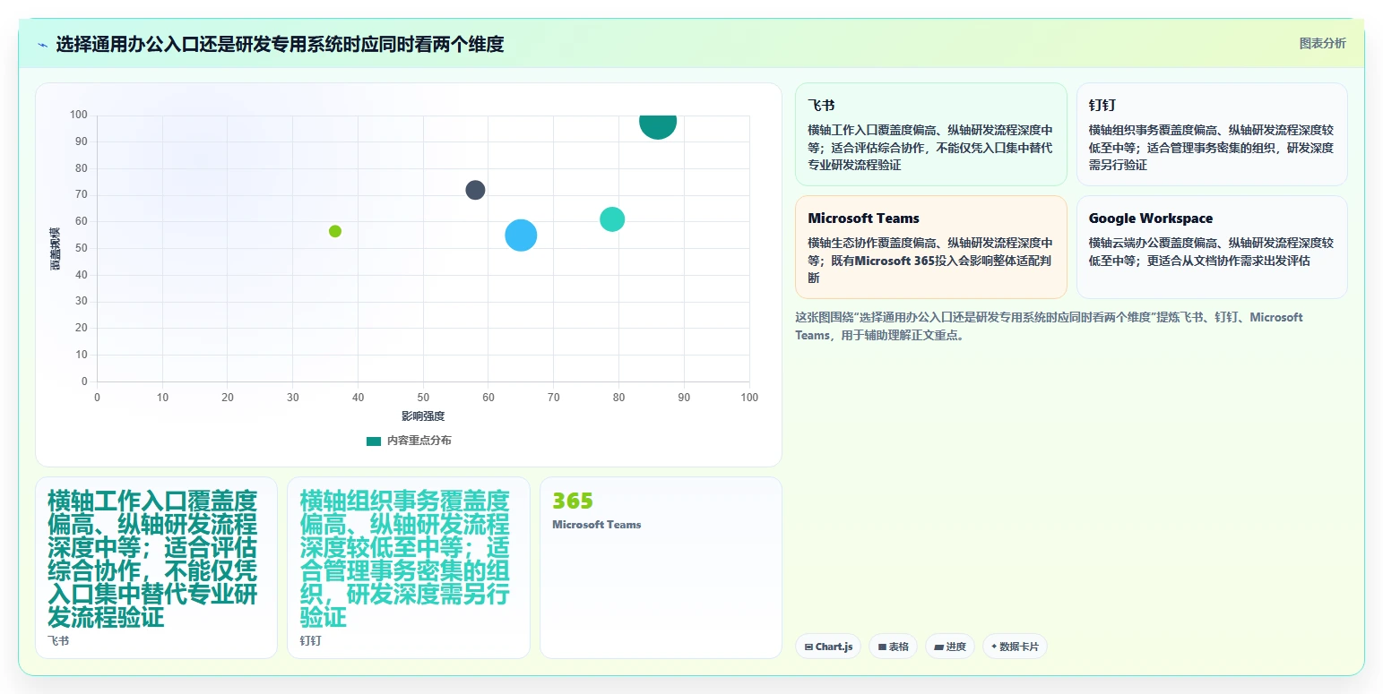 选对团队协同办公平台很重要！2026年最值得投资的5大平台对比