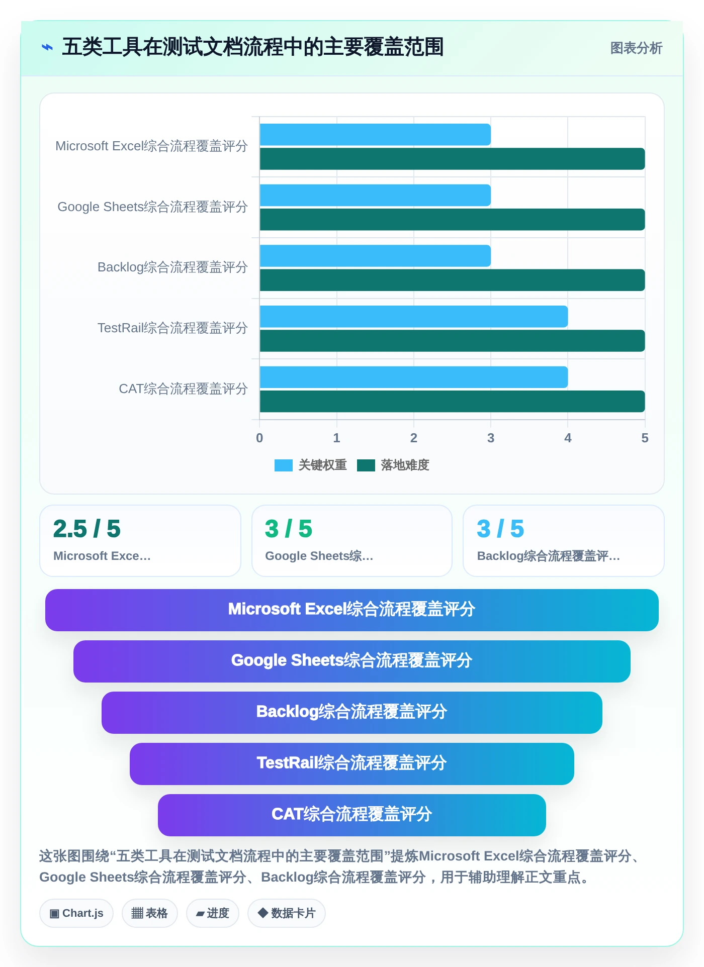 提升测试效率！5大日本软件测试excel文档工具2026年最新推荐