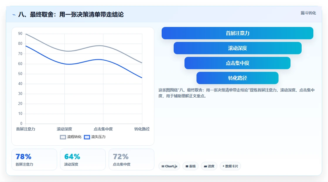 八、最终取舍:用一张决策清单带走结论