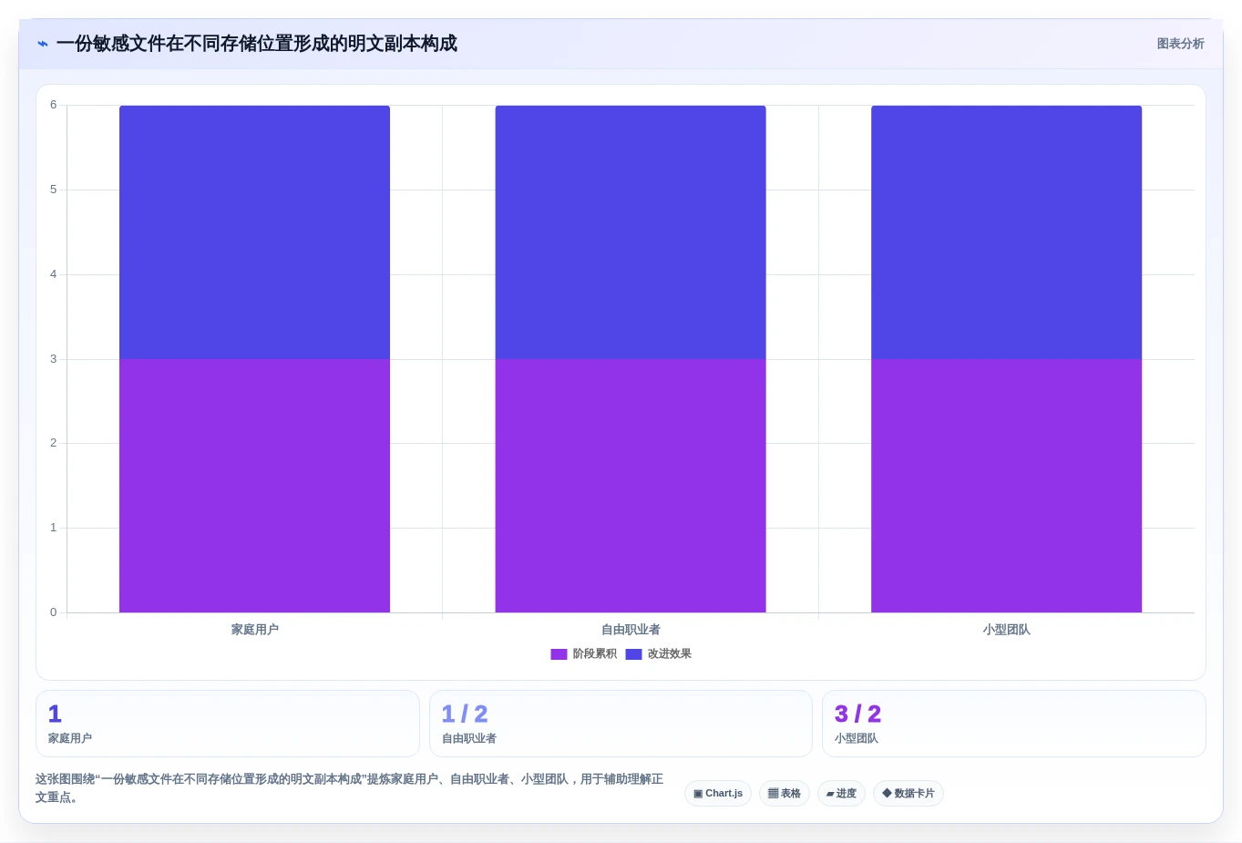 轻松保护重要文件:2026年5款顶级文件夹保护软件推荐