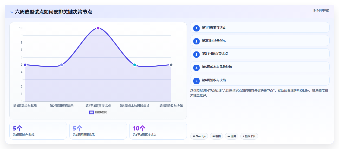 企业培训必备:2026年度7款热门学习管理工具推荐