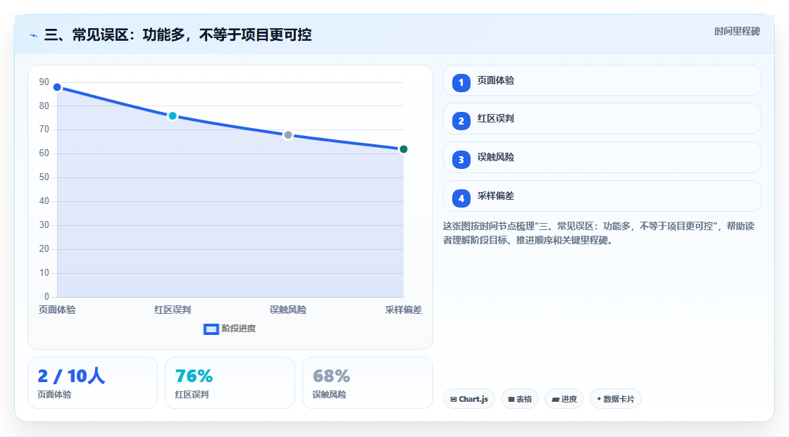 三、常见误区:功能多,不等于项目更可控