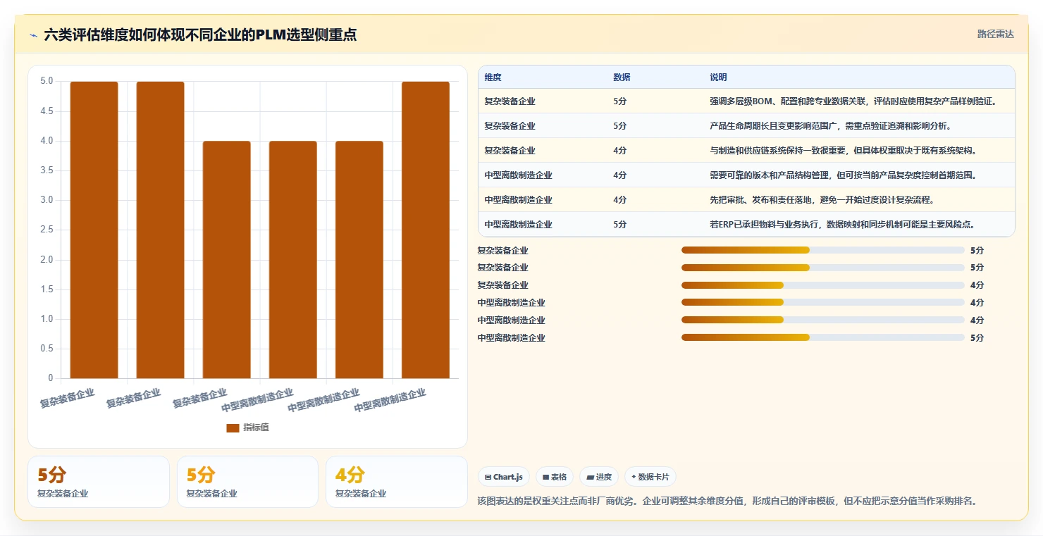 2026年完整型PLM工程管理系统选型指南:6款主流方案对比与实施路径