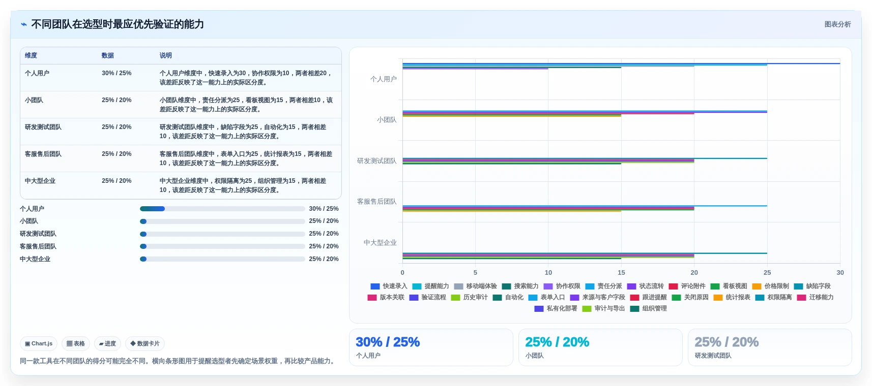 2026年效率神器:6款问题清单管理软件工具深度对比