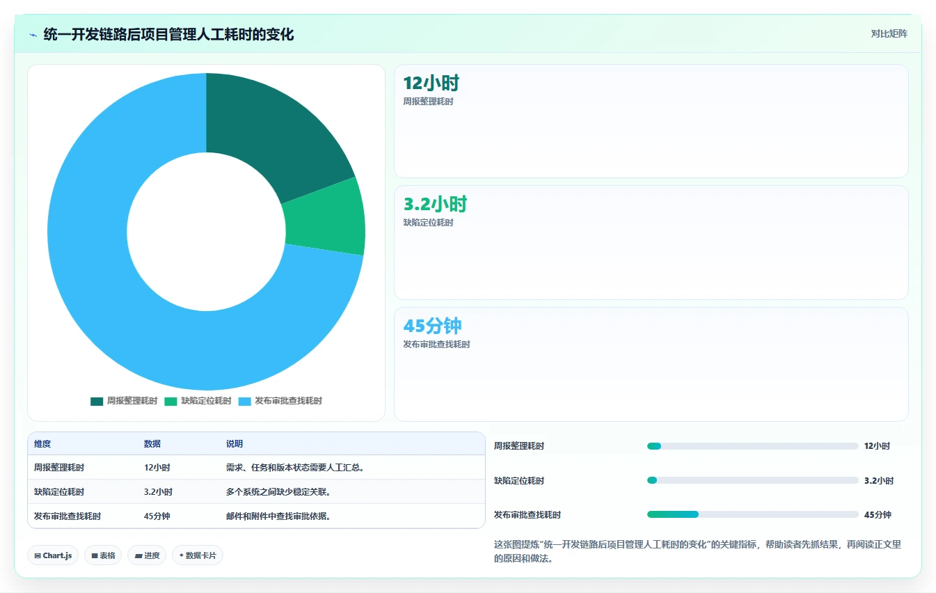项目经理必读:如何在2026年选择最适合的开发集成平台?5大要点解析