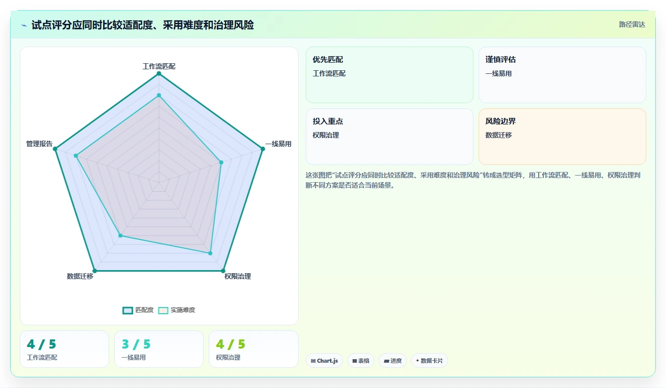 2026年效率之选：8款顶级共享项目管理工具全面对比