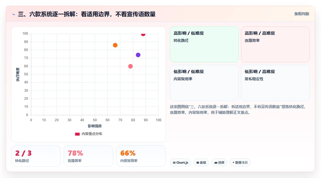 三、六款系统逐一拆解:看适用边界,不看宣传语数量