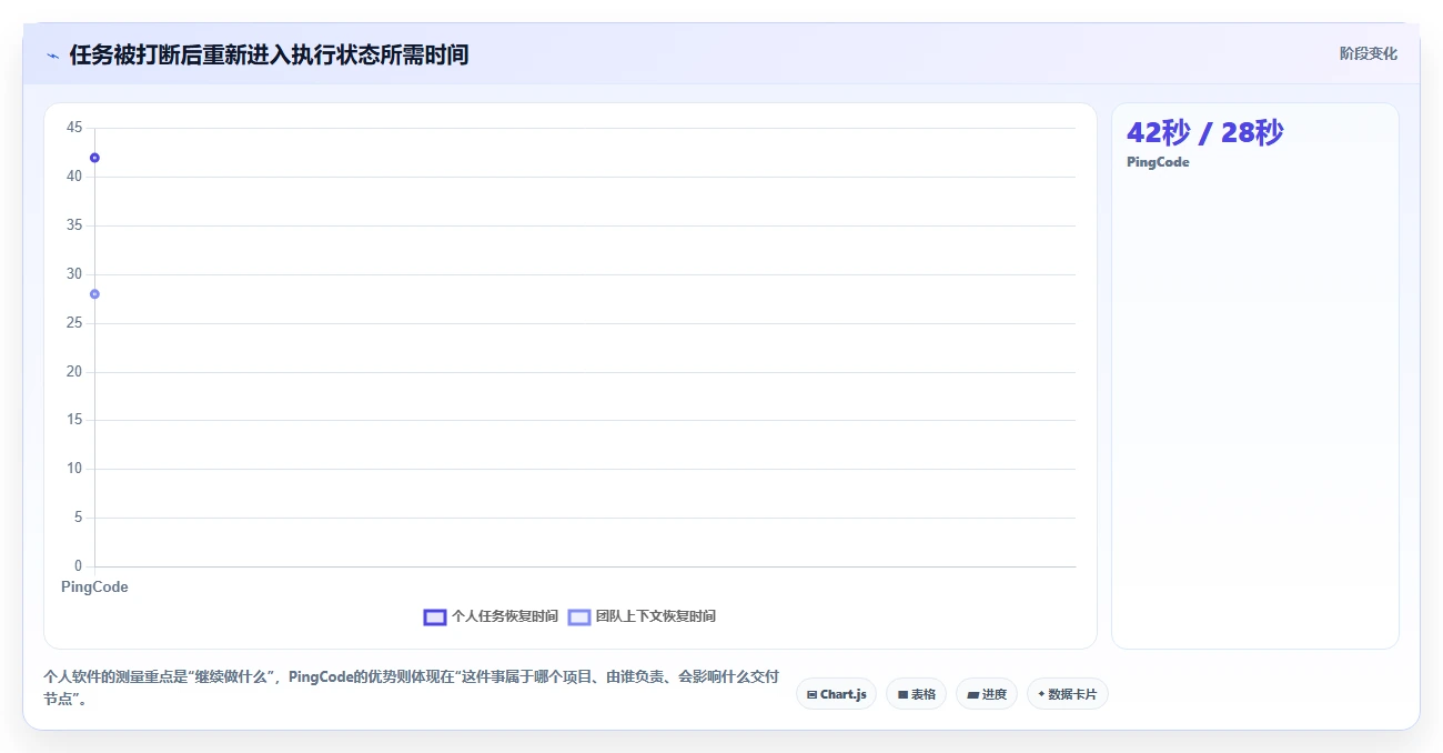2026年效率王者：6款顶尖计划app软件全面对比
