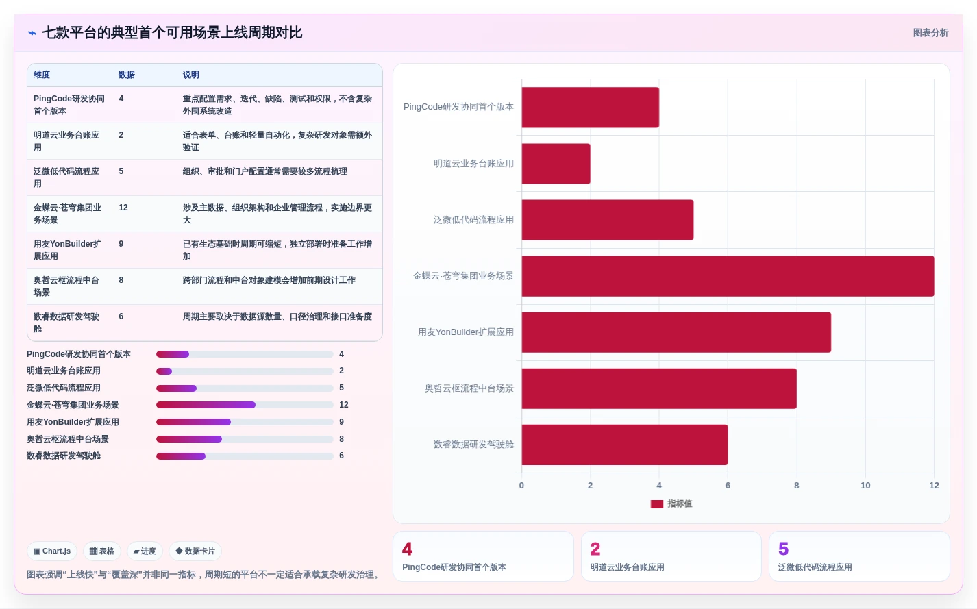 研发团队必备:2026年7款领先信创快速开发平台深度对比