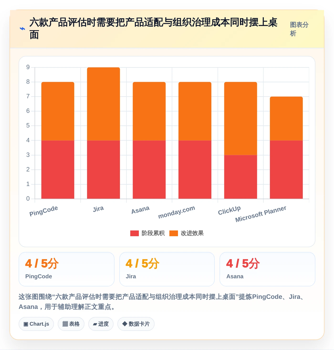企业管理者必看:2026年6款顶级任务执行管理系统深度评测