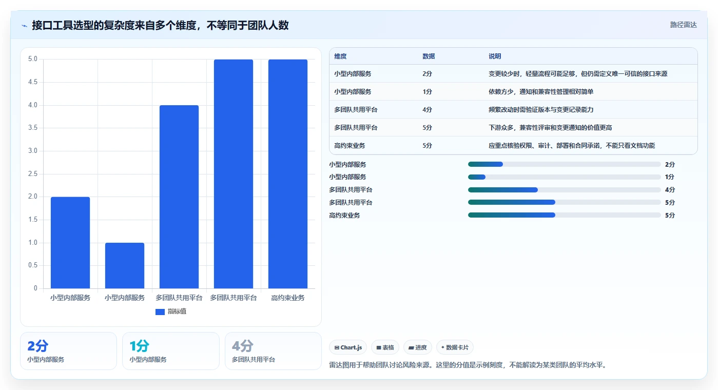 研发团队必备:2026年最受欢迎的5大好用的接口管理工具推荐