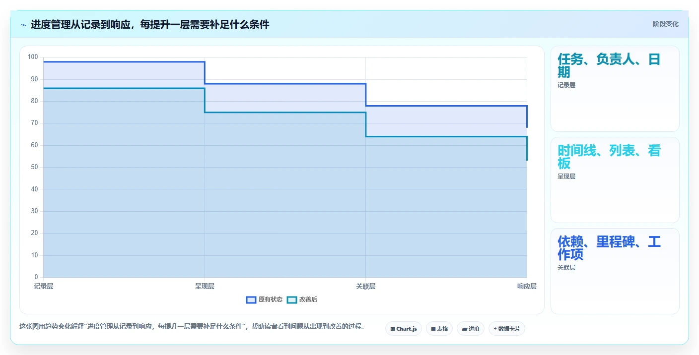 2026年项目管理利器:6款顶级做项目进度表的软件全面对比