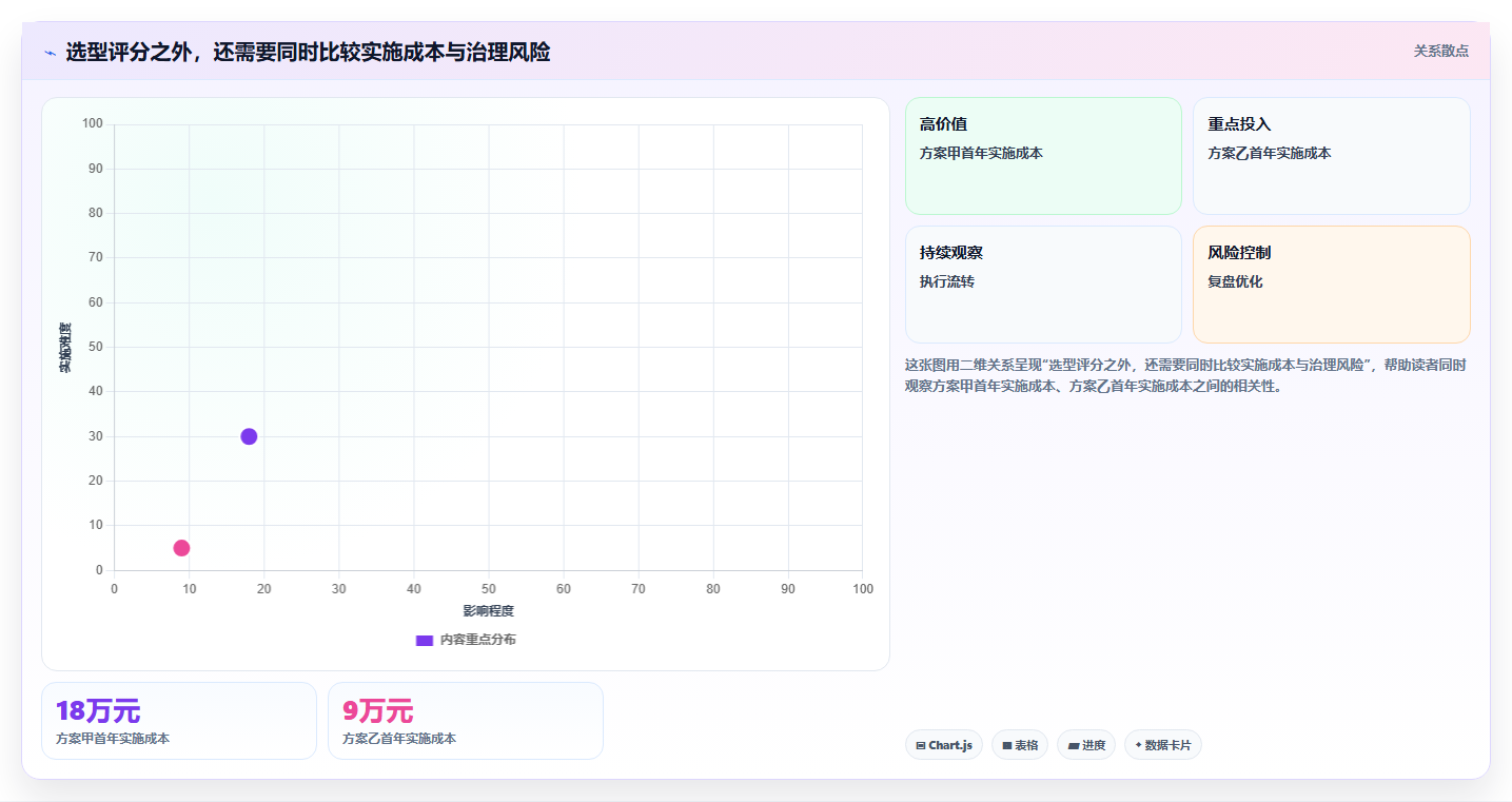 企业协作升级指南:如何选择最适合你的比Confluence更强大的工具?