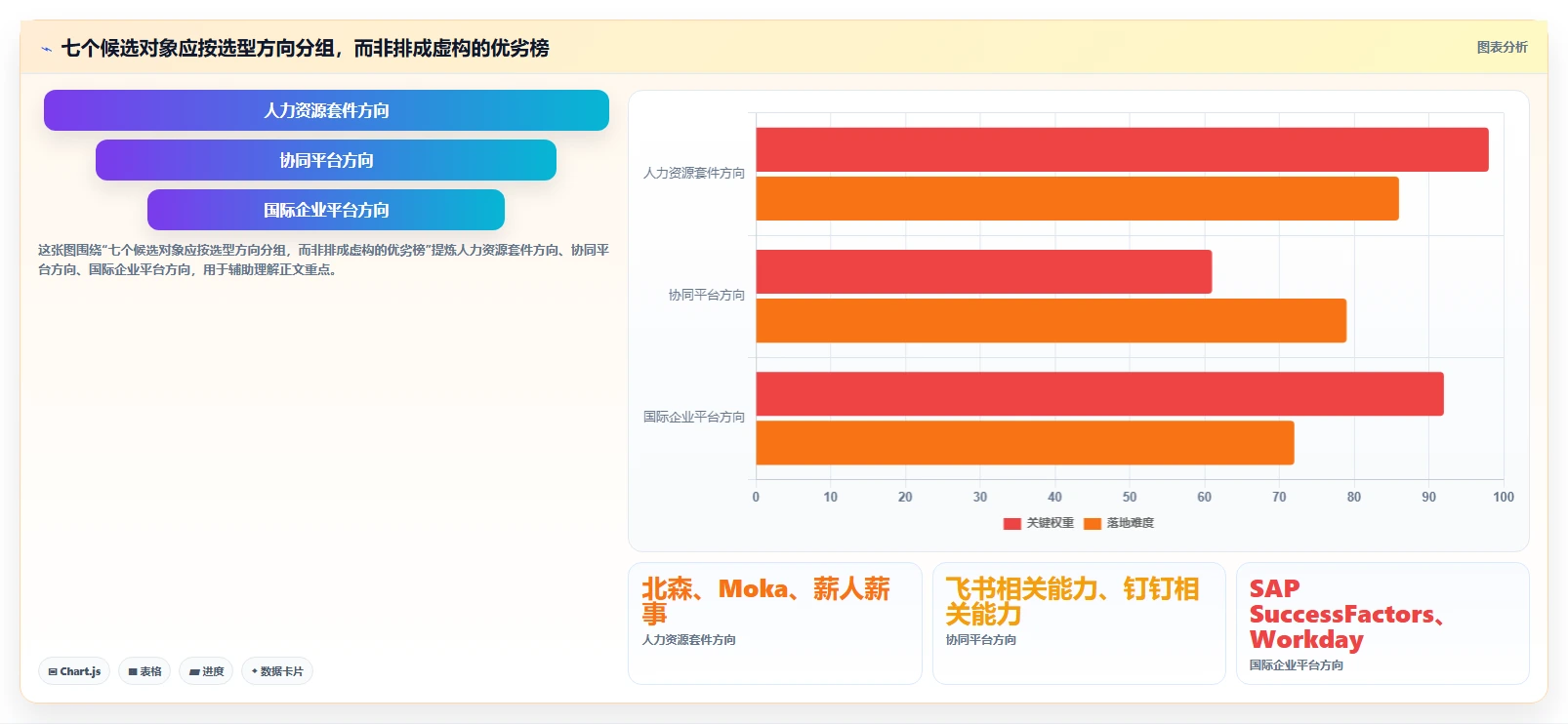2026 年最值得关注的 7 大绩效系统工具推荐