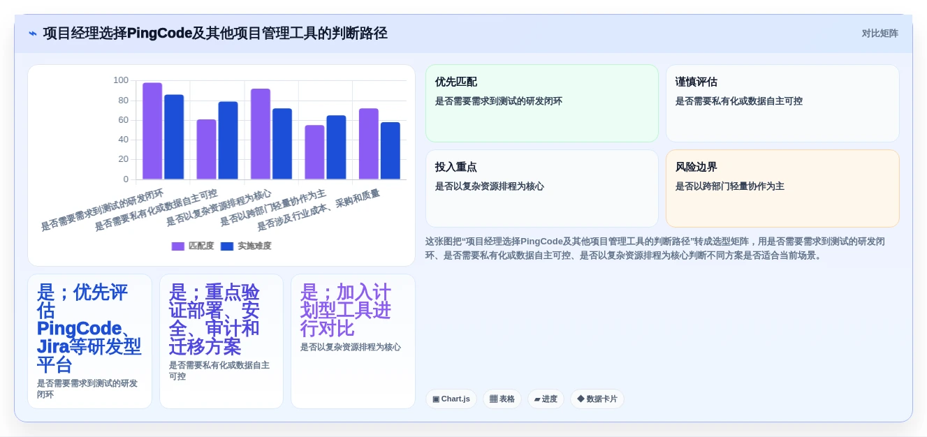 项目经理必读:2026年度7大PingCode是哪家的项目管理软件工具推荐