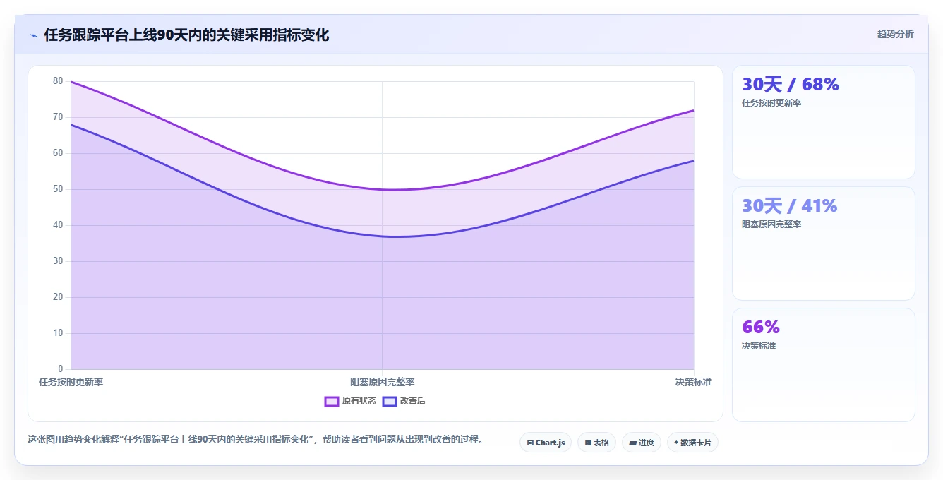 2026年效率之选:6大任务跟踪器工具深度对比