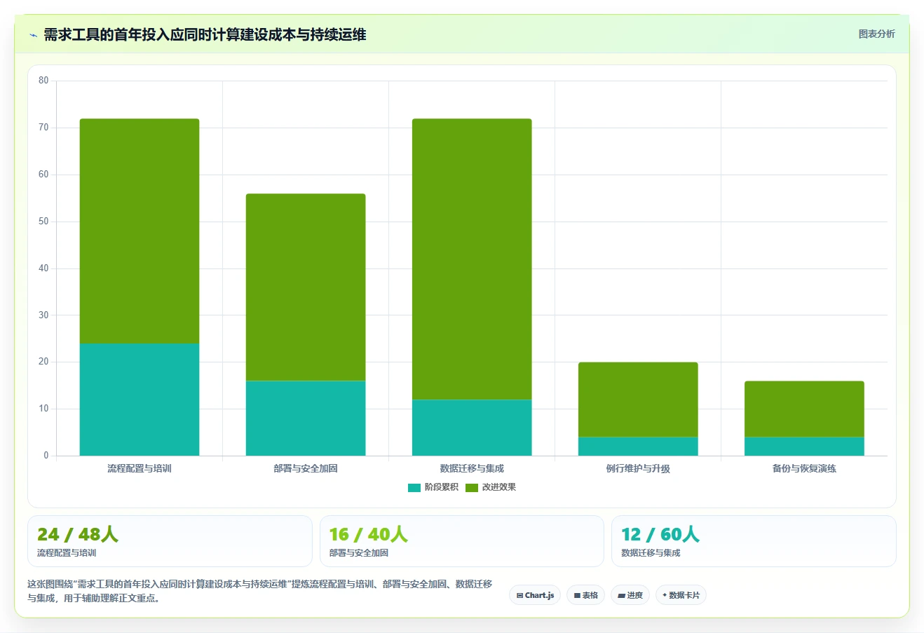 项目管理新趋势:2026年不可错过的5大可本地部署开源需求管理软件